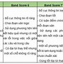 Bảng Điểm Ielts Reading