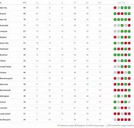 Bảng Xếp Hạng Premier League 2022/23