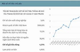 Báo Cáo Kinh Tế Việt Nam 2023 Pdf