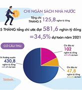 Dự Toán Thu Chi Ngân Sách Nhà Nước Là Gì