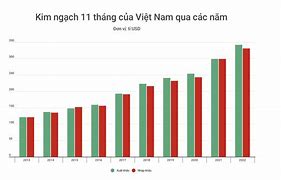 Hạn Ngạch Nhập Khẩu Đường Năm 2021 Việt Nam