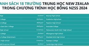 Học Bổng Chính Phủ New Zealand 2022 Results Today Live Score