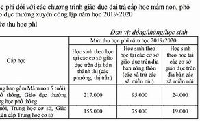 Học Phí Mầm Non Ở Hà Nội