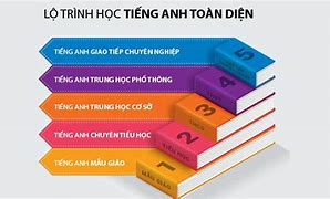 Lộ Trình Học Scots English