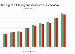 Thống Kê Người Nước Ngoài Ở Việt Nam 2024